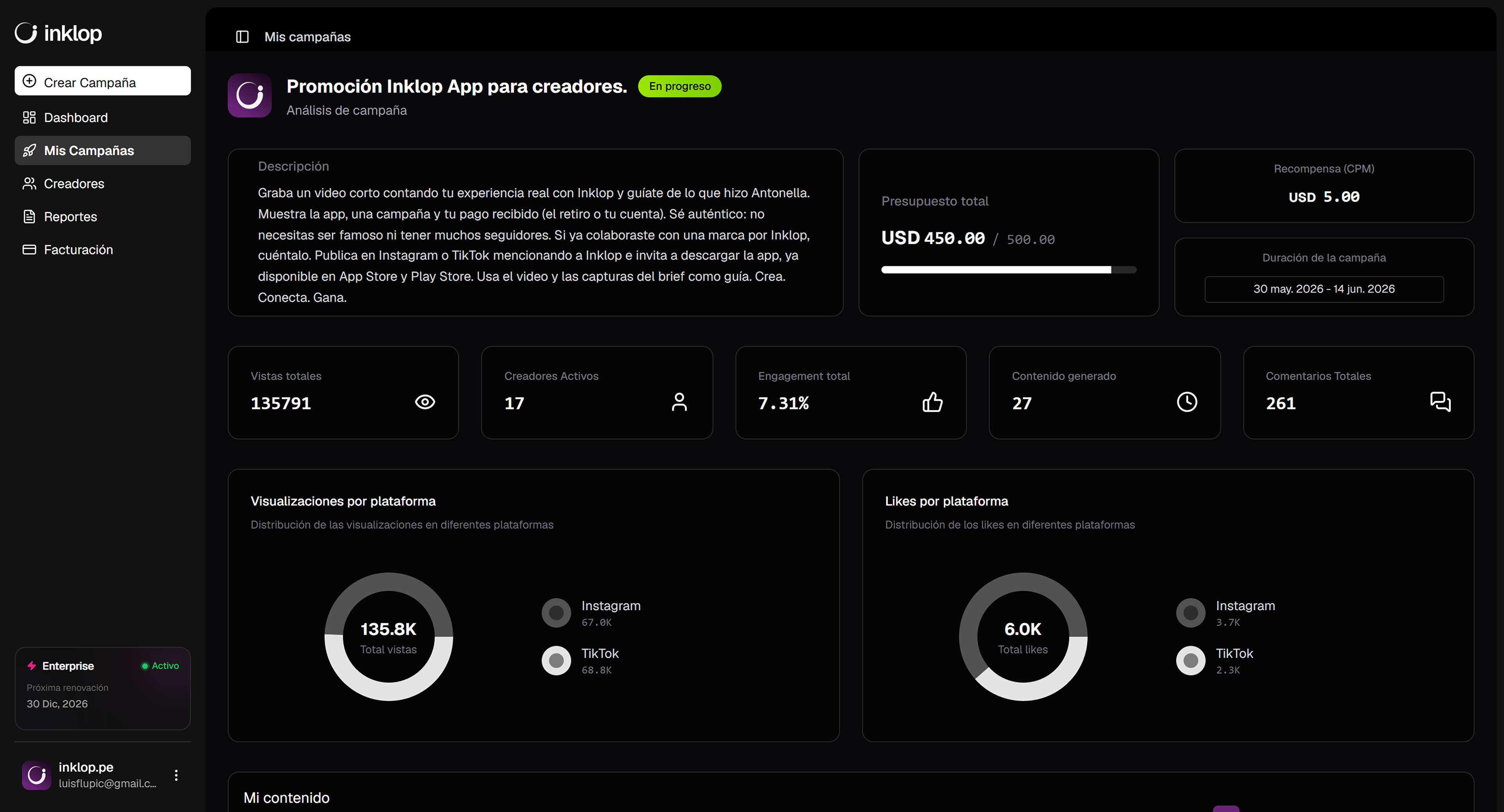 Detalle de campaña en Inklop: vistas totales, creadores activos, engagement y distribución por plataforma
